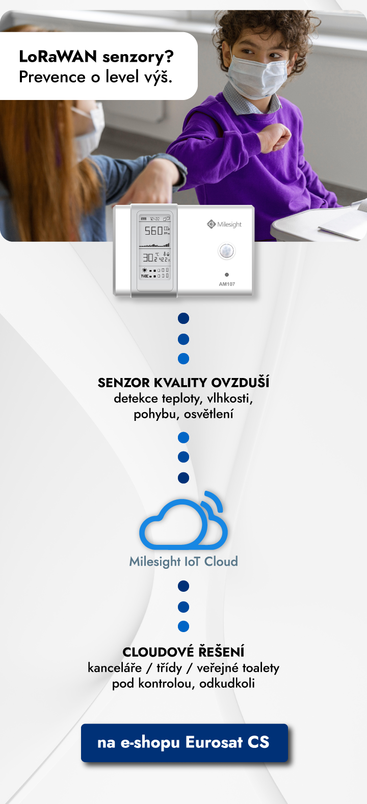 IoT Milesight senzor kvality ovzduší Internet věcí