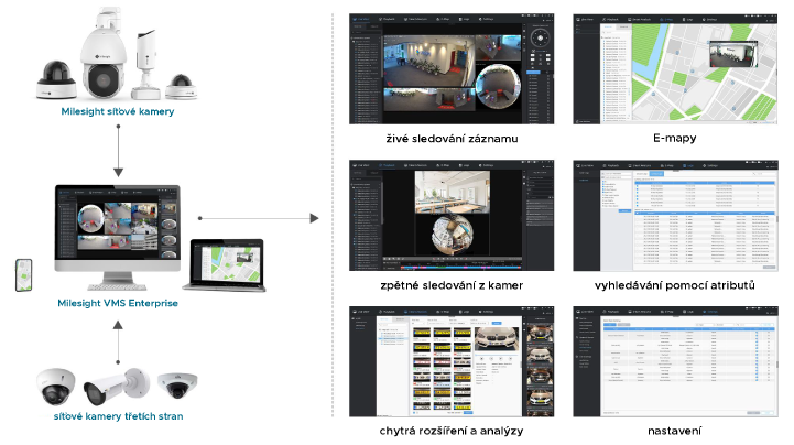 software pro správu videí Milesight CCTV