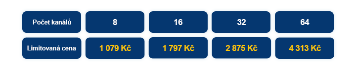 Vaše cena VMS Enterprise po odeslání formuláře