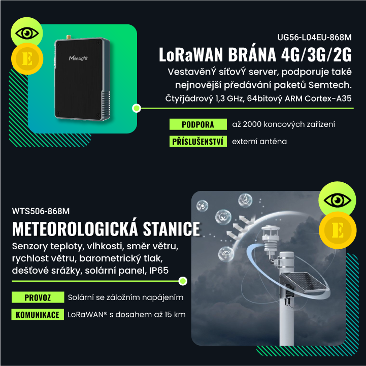 AIoT produkty Milesight nakup online meteorologická stanice LoRaWAN brána kredity slevy Mall cz IoT internet veci