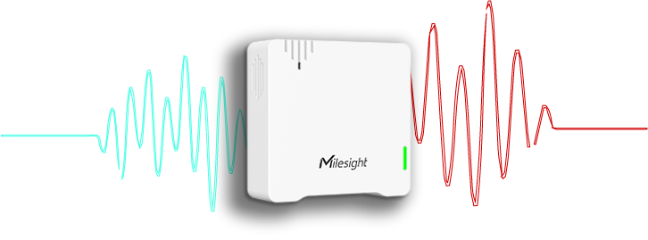 IoT a CCTV IP systém Milesight eshop Eurosat CS koupit online kredity slevy kamery levně velkoobchod zabezpečovací technika LoRaWAN